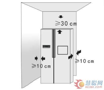 冰箱預留散熱空間|台灣電力公司